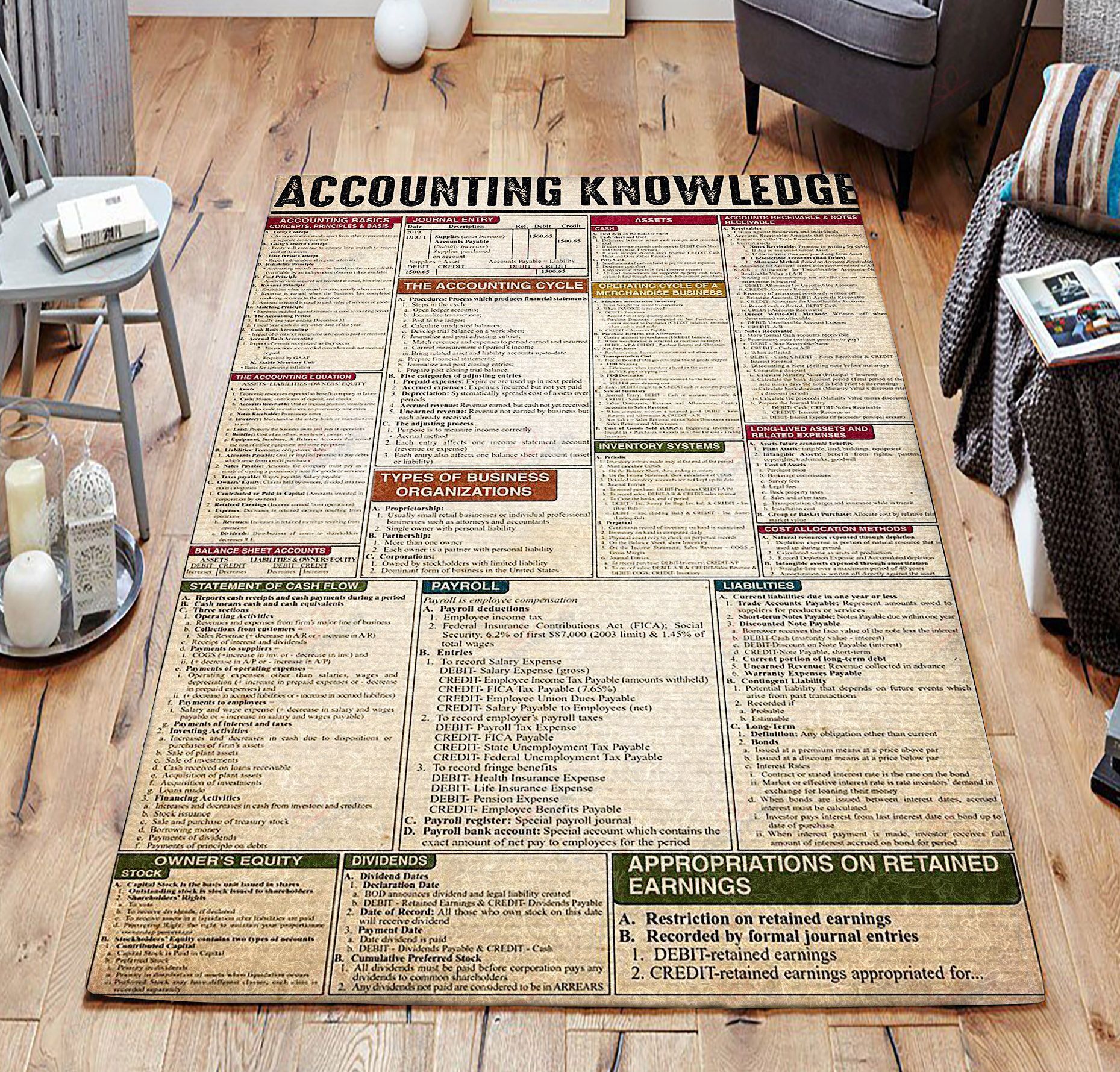 Accounting Knowledge For Accountant Rug Sport Decor Gift Floor Decor Living Room Carpet Rug Area Rug - 5f7b04839f5a Accounting Knowledge For Accountant Rug Sport Decor Gift Floor Decor Living Room Carpet Rug Area Rug - 5f7b04839f5a